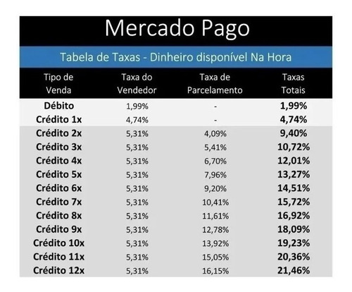 Imagem 4 de 4 de Não Perca Venda - Máquina De Cartão Point Mini Mercado Pago