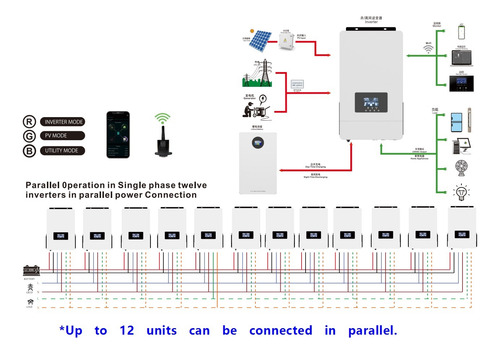 Inversor Solar Híbrido 3kw 48 Vcc/60a Ca110v Paralelo