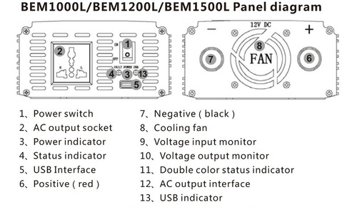Imagen 3 de 4 de Inversor Conversor 12v A 220v 1500w Pico 3000w Corriente Usb