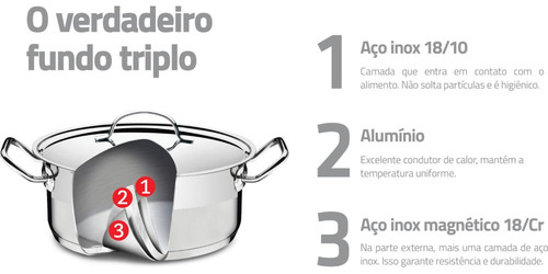 Caldeirão Tramontina Professional Em Aço Inox Fundo Triplo