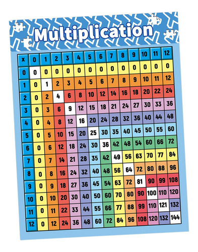 Póster De Tabla De Multiplicar, Material Didáctico