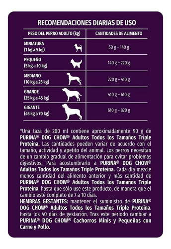 Alimento Para Perro Purina Dog Chow Triple Proteina 18kg
