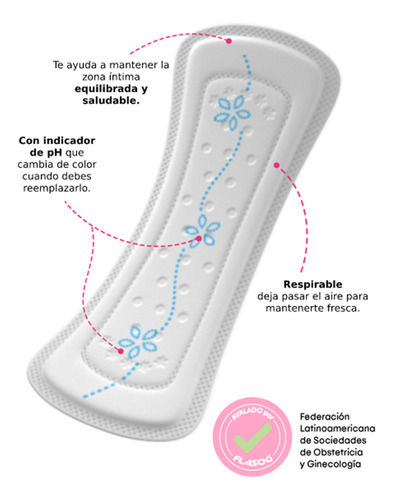 Protectores Diarios Kotex Liner Indicador De Ph 40unds
