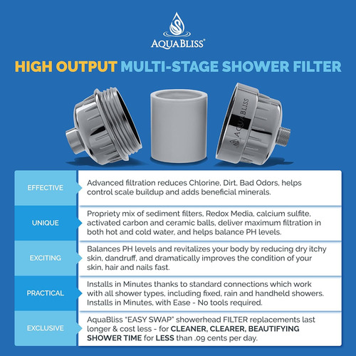 High Output Revitalizing Shower Filter - Reduces Dry Itchy S