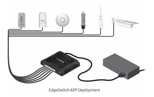 Switch Ubiquiti Es-5xp Edgeswitch 5 Puertos Gigabit Poe Admi