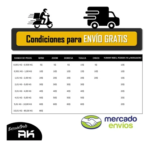 Cortador De Tubos Pvc 42mm