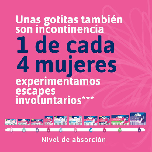 Pantiprotectores Extra Largos Tena Lady Discret 20 Piezas