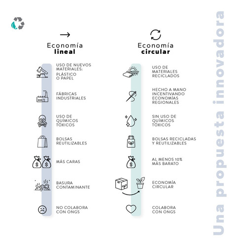 Imagen 10 de 10 de Cartuchera Escolar Urbana Grande Ecológica De Silobolsa