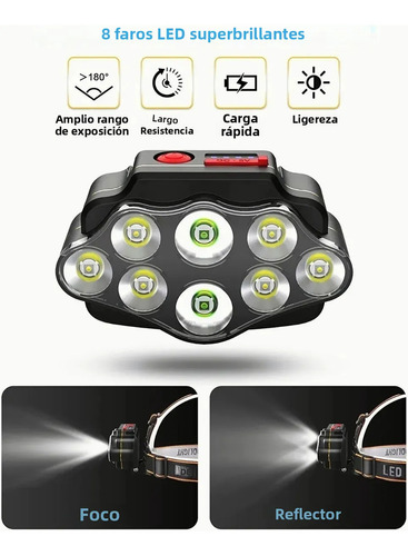 Lámpara De Cabeza Led Linterna Minero Recargable Con Imperme,linterna Led Campamento,lampara Led Recargable Portatil Qzgyoool