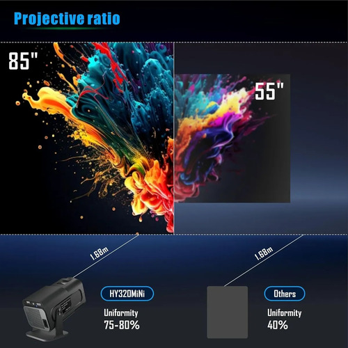 Proyector Mini Portátil 5000lm Android 14 Negro 220v Magis Negro