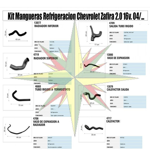 Imagen 2 de 4 de Kit Mangueras Refrigeracion Chevrolet Zafira 2.0 16v. 04/...