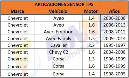 Sensor Tps Aveo Corsa Optra Spark Epica Daewoo Jac