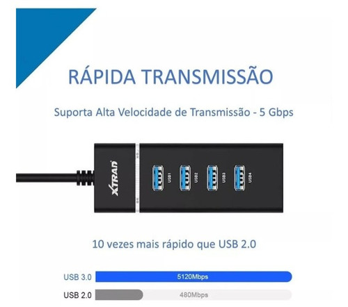 Hub Cabo Usb 4 Portas 3.0 Extensor High Speed Hd Pen Drive