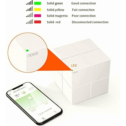 Tenda Mw6 Sistema Nova Mesh Wifi, Doble Banda Gigabit Ac1200