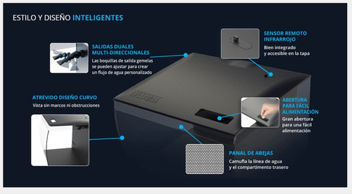 Kit Acuario Fluval Flex Led Concavo De 123 Ltrs.