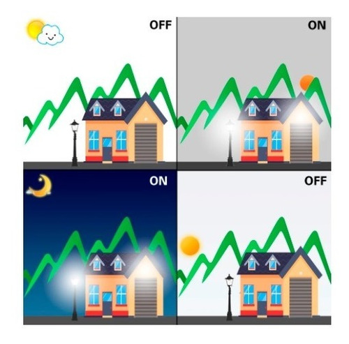 Imagen 3 de 10 de Lámpara Led Con Sensor De Luz Automática X 4 Unid. Gfx