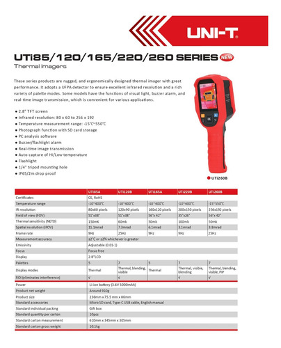 Cámara Termográfica Industrial Uni-t Uti260b Emakers