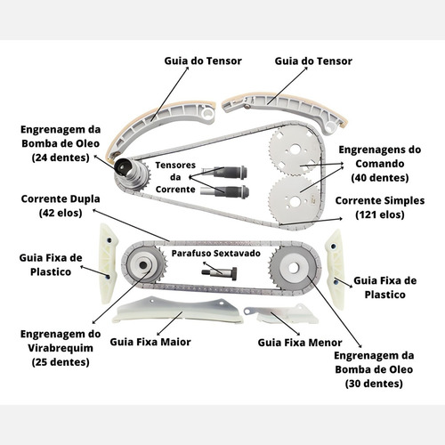 Kit Corrente Distribuição Completo Iveco Daily Todas Euro 3