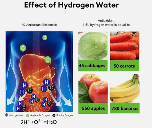 Generador De Botella De Agua De Hidrógeno Genérico Con Ioniz