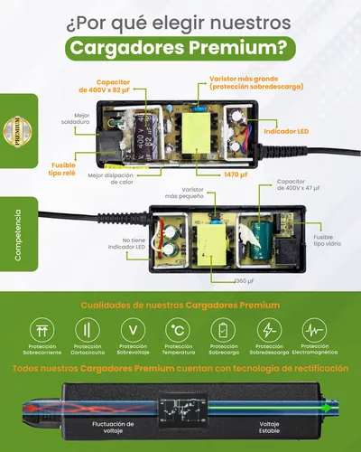 Adaptador De Corriente Premium Para Hp Aio 19-2205la De 65w
