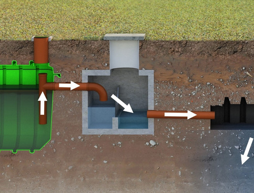 Imagen 6 de 10 de Septkit Tratamiento Aguas Servidas - Asesoramiento Técnico