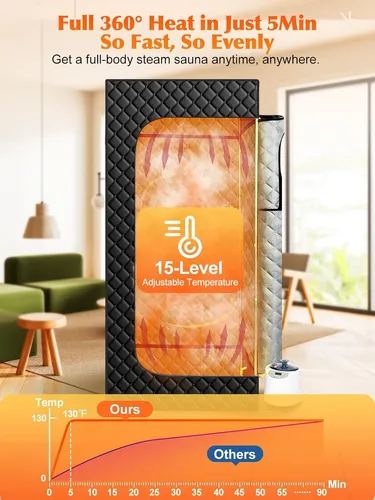 Sauna Portatil Pqh