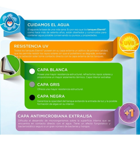 Imagen 3 de 10 de Tanque De Agua 1000 Tricapa Eternit Bomba Fluvial Envio