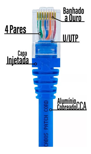 Kit 20 Und Cabo Patch Cord Cat6 - 1m Azul Com Capa