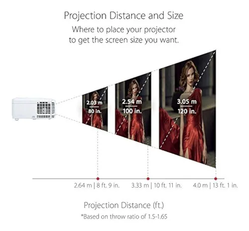 Proyector Viewsonic 1080p Con 3500 Lumenes Dlp 3d Dual Hdmi