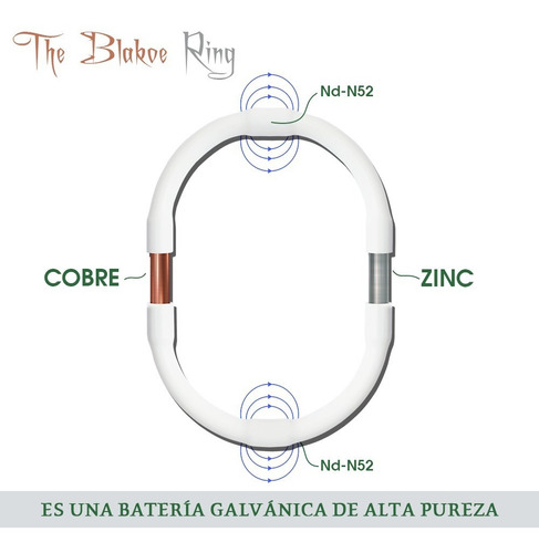 The Blakoe Ring (anillo Blakoe)