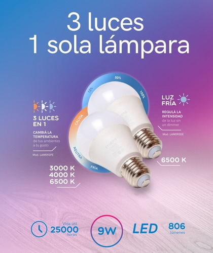 Lampara Led 9w Etheos 3 Pasos Cambia De Fría, Neutra, Cálida