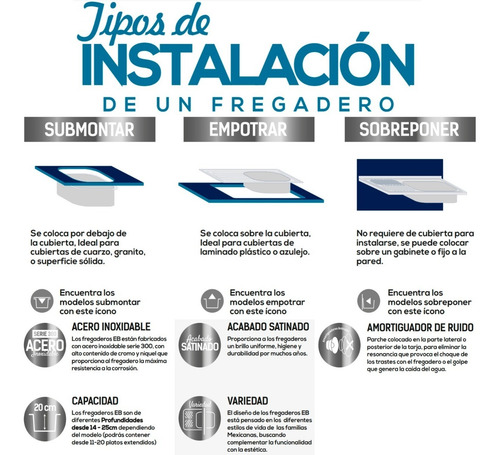 Imagen 6 de 8 de Fregadero Cocina Submontar 2 Tinas 100x44x20 Eb Cs210