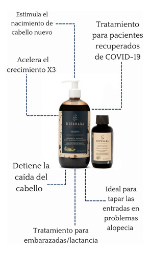 Kit Anticaída Hierbana, Shampoo Extractos Naturales + Loción