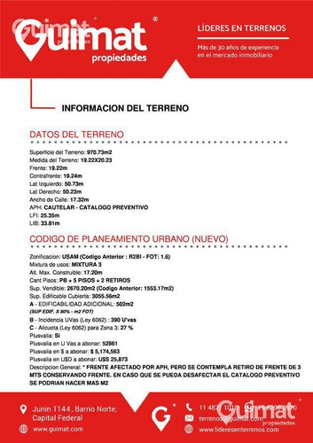 Imagen 5 de 17 de 19 Mts De Frente - Almagro - Lideres En Terrenos - Guimat Propiedades