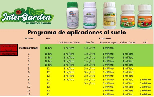Imagen 5 de 6 de Kit Floración Autocultivo Engorde Cogollos Con Más Resina