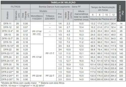 Filtro E Bomba 1,5cv Até 147.200 Litros Dfr-30 Dancor Bivolt