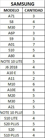 Lote De Protector Para Celular