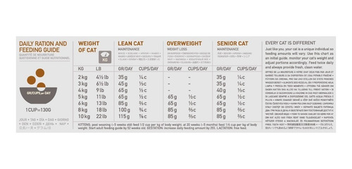 Orijen Gato Original, Biologically Appropriate 5.4kg Ms
