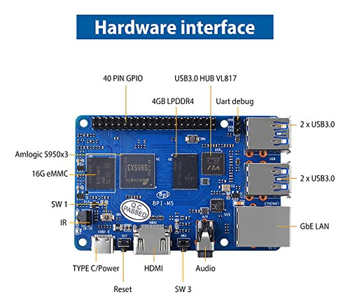 Computador De Placa Única Geeekpi Banana Pi Bpi-m5 Amlogic S