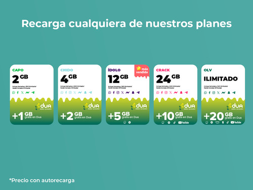 Sim Pillofon Chido |chip Prepago 30 Días |+esim Dua+gb+redes Standard