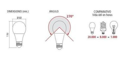 Imagen 5 de 6 de Lampara Led Bulbo Anti Insecto 5w Amarillo Mosquito