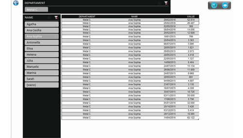 Imagem 2 de 3 de Dashboard/relatório De Venda