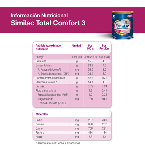 Similac Total Comfort 3 Hmo 820g