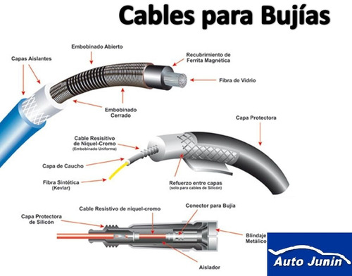 Cable Bujia Bosch Renault 11 1.6 (c2l)