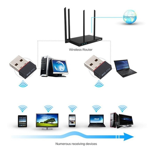 Receptor Usb Wifi 150 Mbps Inalambrico Usb 2.0
