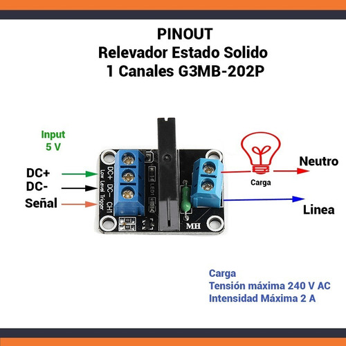 Relé para electrodomésticos UNIT Electronics G3MB-202P 5V
