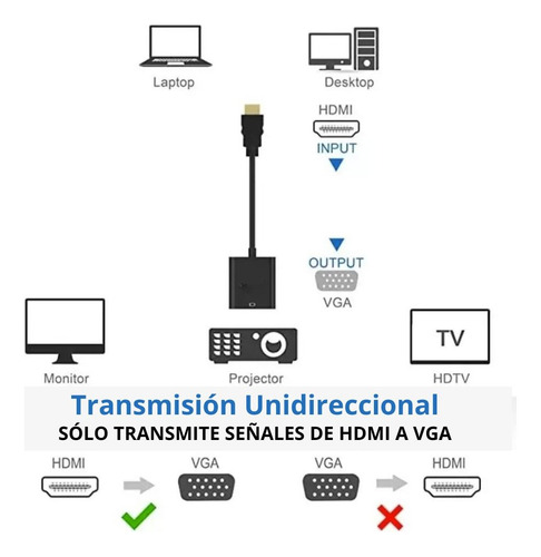 Convertidor Hdmi A Vga: Soporte Full Hd 1080p