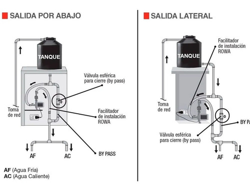 Bomba Presurizadora Rowa Tango Slf 20 4 Consumos Tan Elevado