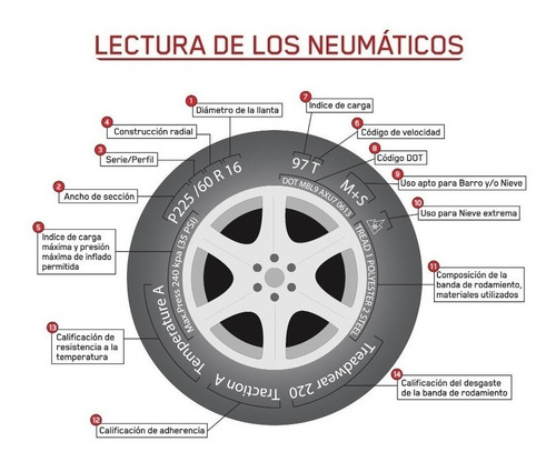 Cubierta 185 65 15 Firestone Firehawk 900 88h