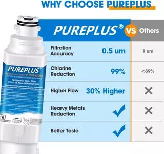Pureplus Da97-17376b Water Filter Replacement For Samsung Ha
